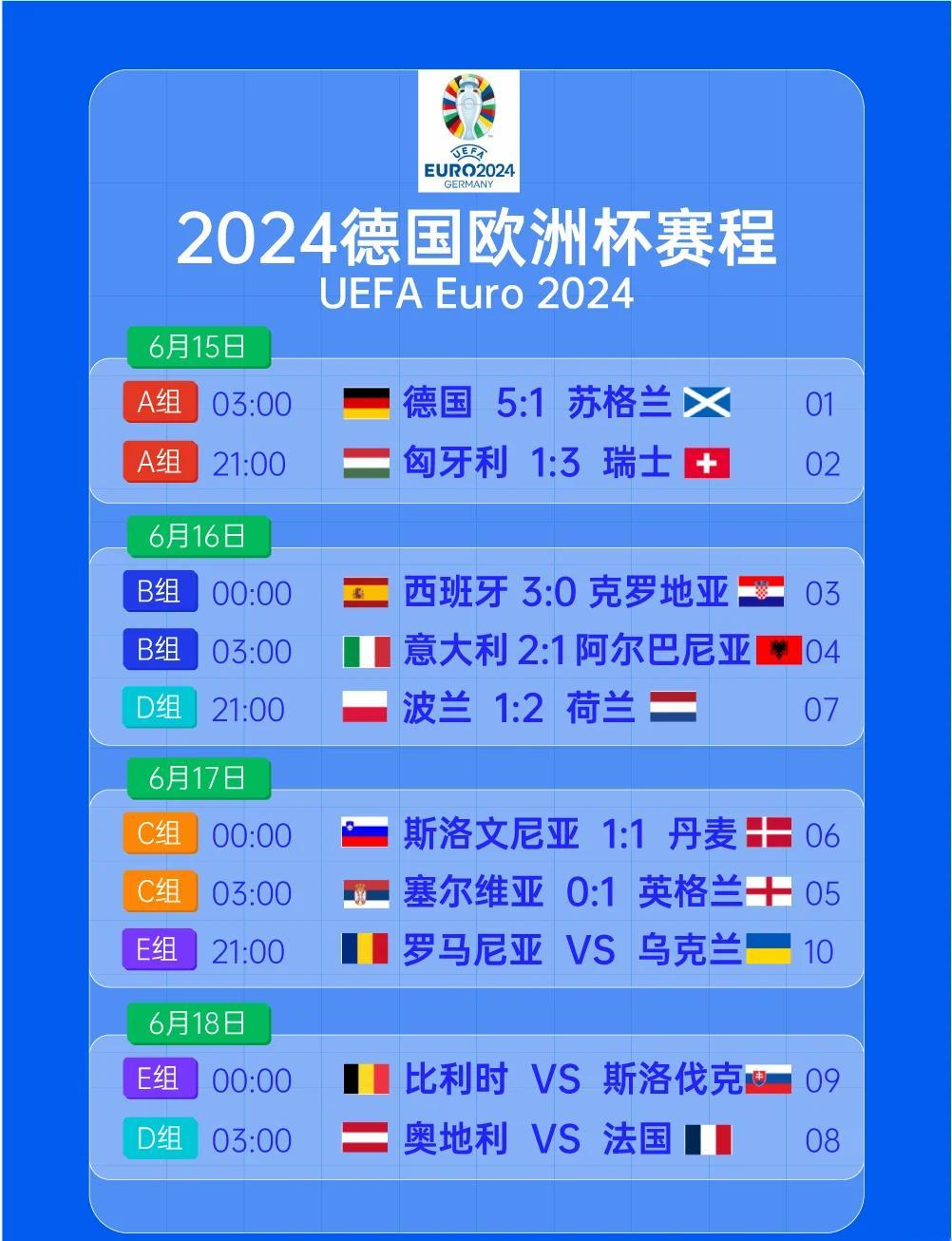 瑞士队荣获进步奖，欧锦赛历史最佳成绩