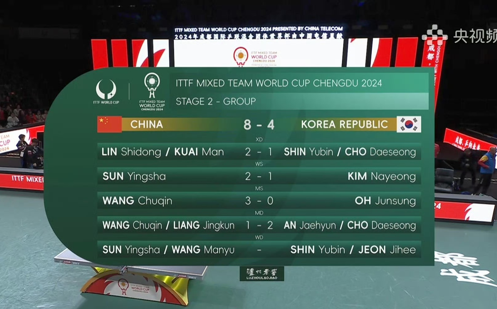 韩国击败中国获得女子羽毛球金牌 韩国击败中国获得女子羽毛球金牌