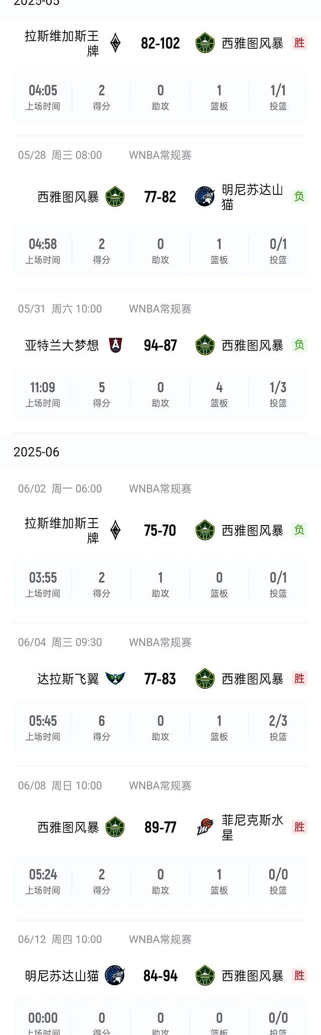 热门球队连胜被终结,实力遭质疑! 热门球队连胜被终结,实力遭质疑!