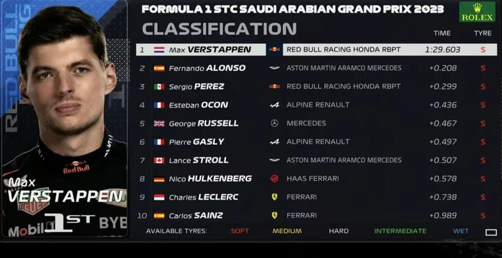 关于威廉姆斯逆转阿斯顿马丁,周冠宇扛起全队的信息 关于威廉姆斯逆转阿斯顿马丁,周冠宇扛起全队的信息